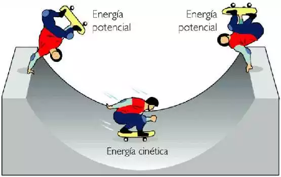 Energía Cinética en Almería: Descubre cómo funciona la Motion Energy